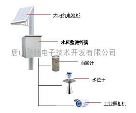 水库监测终端 智慧水利的关键设备与市场供应现状